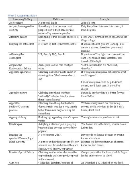 phil 341 study guide|PHIL 341 STUDY GUIDE Flashcards .